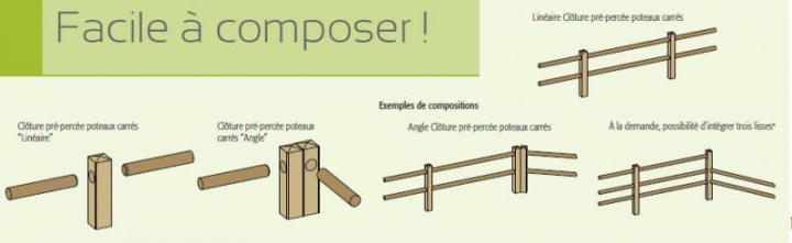 Montage de la clôture
